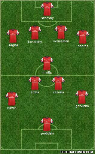 Arsenal Formation 2012