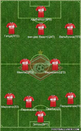 Spartak Moscow Formation 2012