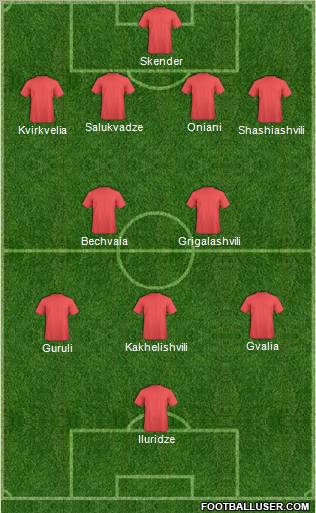 Dream Team Formation 2012