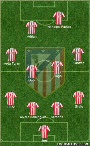 Atlético Madrid B Formation 2012