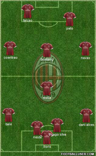 A.C. Milan Formation 2012