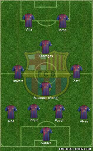 F.C. Barcelona Formation 2012