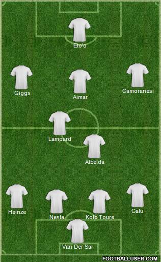 Dream Team Formation 2012