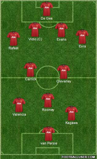 Manchester United Formation 2012