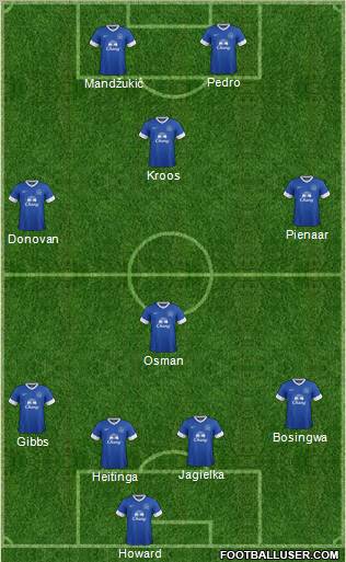 Everton Formation 2012