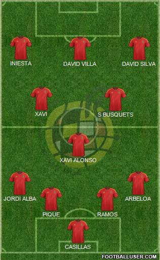 Spain Formation 2012