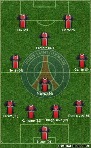 Paris Saint-Germain Formation 2012