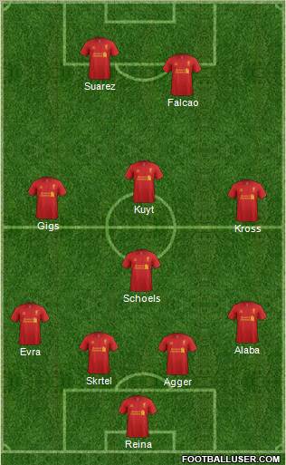 Liverpool Formation 2012