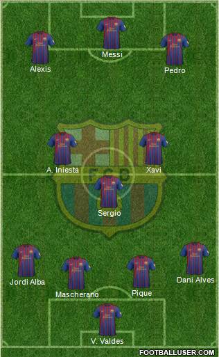 F.C. Barcelona Formation 2012