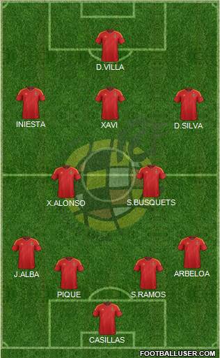 Spain Formation 2012