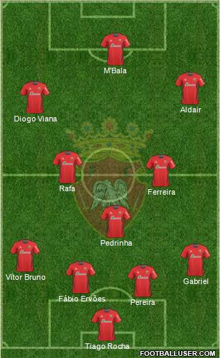 Futebol Clube de Penafiel Formation 2012