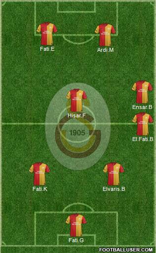 Galatasaray SK Formation 2012