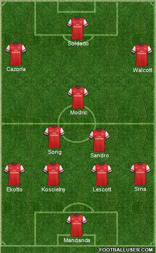 Arsenal Formation 2012