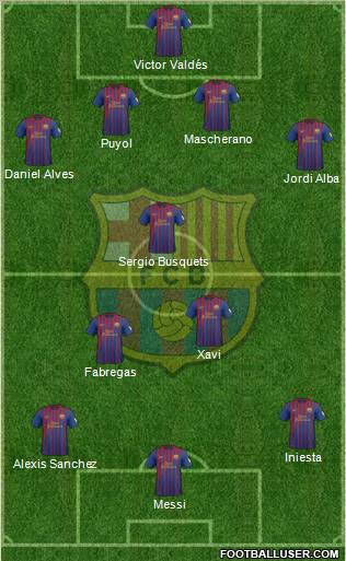 F.C. Barcelona Formation 2012