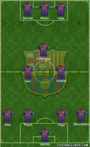 F.C. Barcelona Formation 2012