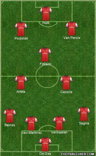Arsenal Formation 2012