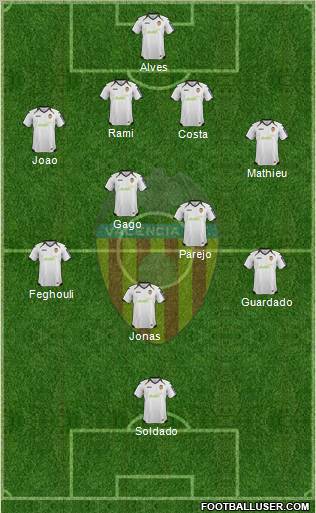Valencia C.F., S.A.D. Formation 2012