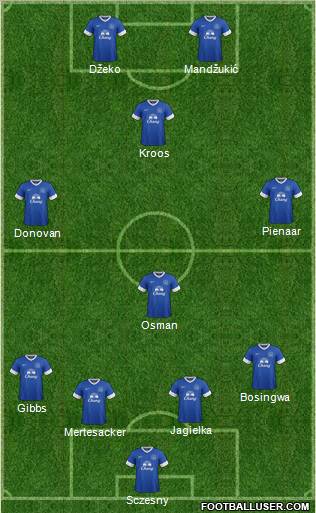Everton Formation 2012