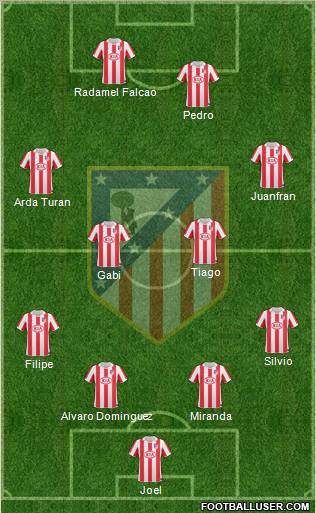 Atlético Madrid B Formation 2012