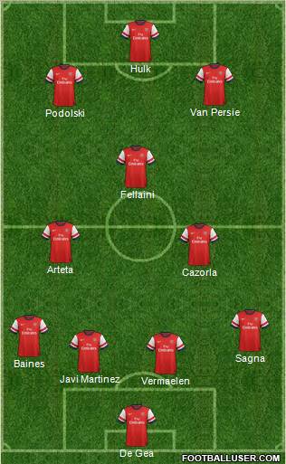 Arsenal Formation 2012