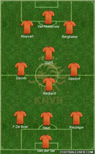 Holland Formation 2012