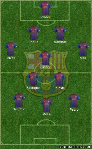 F.C. Barcelona Formation 2012