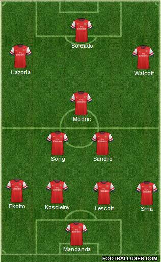 Arsenal Formation 2012