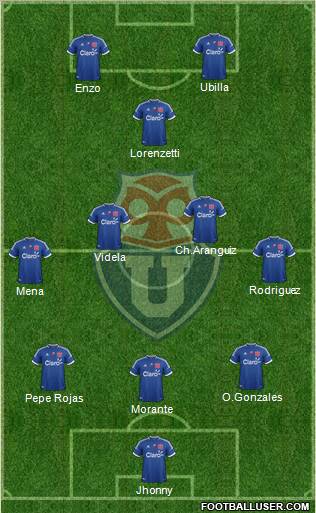 CF Universidad de Chile Formation 2012