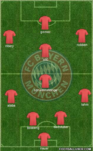 FC Bayern München Formation 2012
