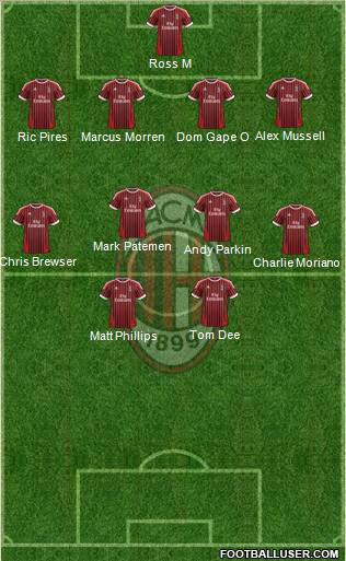 A.C. Milan Formation 2012