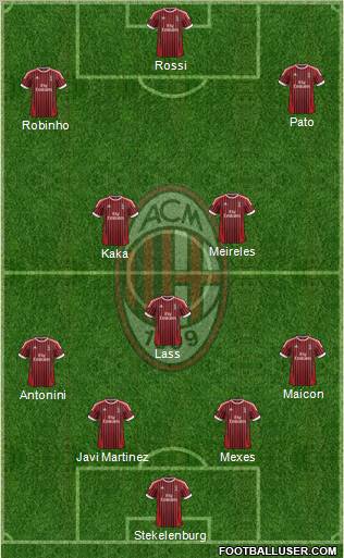 A.C. Milan Formation 2012