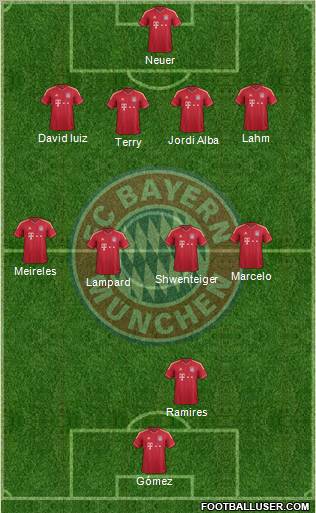 FC Bayern München Formation 2012