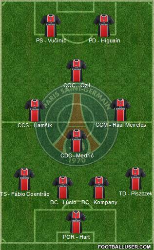 Paris Saint-Germain Formation 2012