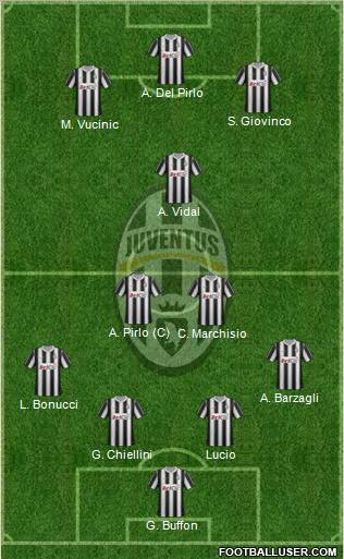 Juventus Formation 2012