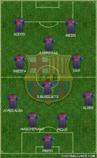F.C. Barcelona Formation 2012