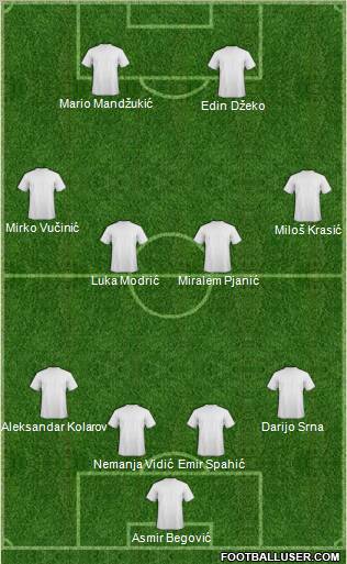 Dream Team Formation 2012