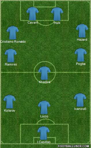Dream Team Formation 2012