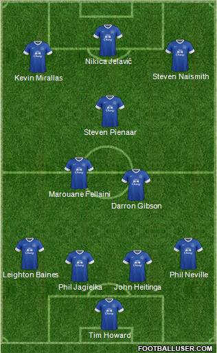 Everton Formation 2012