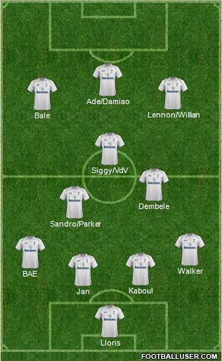 Tottenham Hotspur Formation 2012