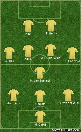 Dream Team Formation 2012