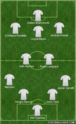 Dream Team Formation 2012