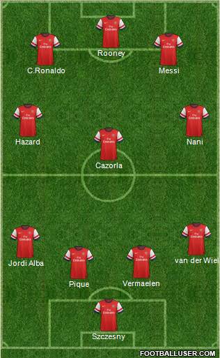 Arsenal Formation 2012