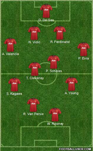 Manchester United Formation 2012