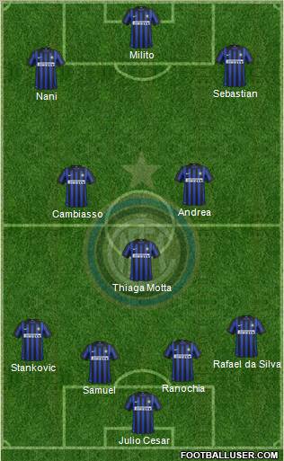 F.C. Internazionale Formation 2012