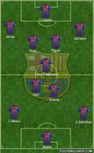 F.C. Barcelona Formation 2012