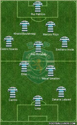 Sporting Clube de Portugal - SAD Formation 2012