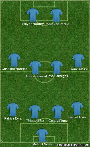 Dream Team Formation 2012