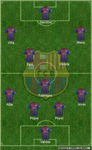 F.C. Barcelona Formation 2012