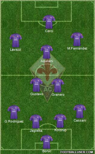 Fiorentina Formation 2012