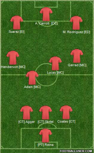 Football Manager Team Formation 2012